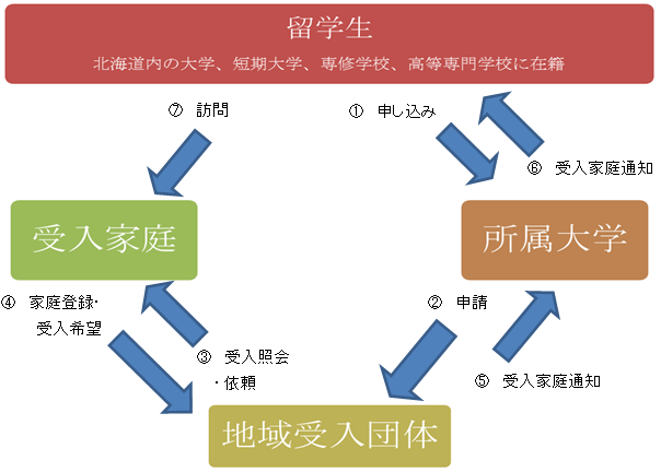 HSHイメージ図